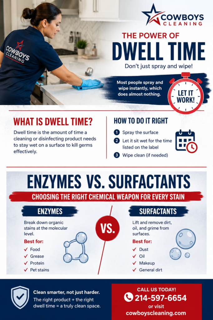 COWBOYS FLYER The Angle Explain the concept of dwell time